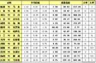 胜负彩15127期离散指数：稳胆较多小单良机