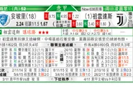 东方拆局(意甲)
