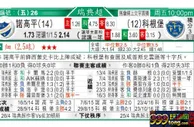 东方拆局(瑞典超)