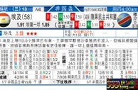东方拆局(非國盃)