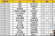 胜负彩第19095期初盘推荐