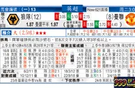 东方拆局(英超)