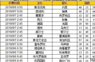 胜负彩第18112期初盘推荐