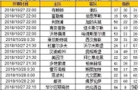 胜负彩第18140期初盘推荐