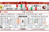 东方拆局(俄超)