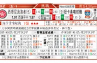 东方拆局(澳職)