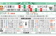 东方拆局(挪超)
