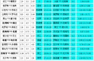 胜负彩18131相同赔率：葡萄牙不败希腊博胆