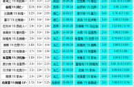 胜负彩18123相同赔率：基尔不败摩纳哥或赢