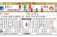 东方拆局(葡超)