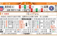 东方拆局(巴省賽)