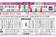 东方拆局(俄超)