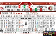 东方拆局(俄超)