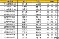 胜负彩第18101期初盘推荐