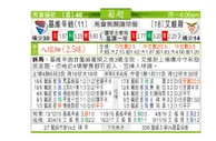 东方拆局(葡超)