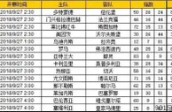 胜负彩第18122期初盘推荐