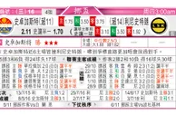 东方拆局(挪威盃)