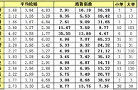 胜负彩15131期离散指数：凯泽主场平意较浓
