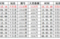 大乐透双色球互爆巨奖成惯例网友提前"神"预测