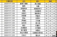 胜负彩第20004期初盘推荐
