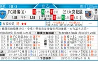 东方拆局(挪超)