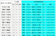 足球大小球推介：祖云达斯 对 帕尔马