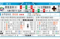 东方拆局(德乙)