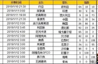 胜负彩第19003期初盘推荐