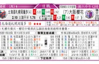 东方拆局(日聯)