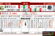 东方拆局(俄超)