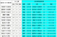 胜负彩18176期相同赔率:沃特福乌迪内大优