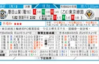 东方拆局(韓聯)