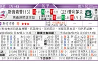 东方拆局(葡超)
