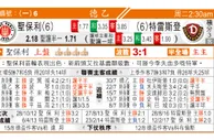 东方拆局(歐冠盃)