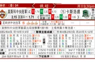 东方拆局(英甲)