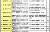 胜负彩15077期赛程解读：三队面临杯赛决赛
