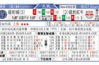 东方拆局(美聯)