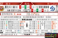 东方拆局(俄超)
