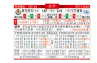 东方拆局(西甲)