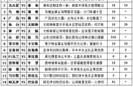 胜负彩15102期填单技巧：浅开盘口多需避让