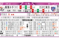 东方拆局(韓聯)