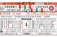 东方拆局(澳職)