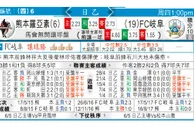 东方拆局(澳職)