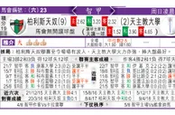 东方拆局(國冠盃)
