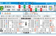 东方拆局(德乙)