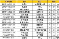 胜负彩第18129期初盘推荐