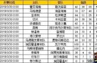 胜负彩第19042期初盘推荐