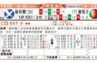 东方拆局(友誼賽)