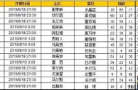 胜负彩第19107期初盘推荐