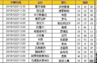 胜负彩第19177期初盘推荐
